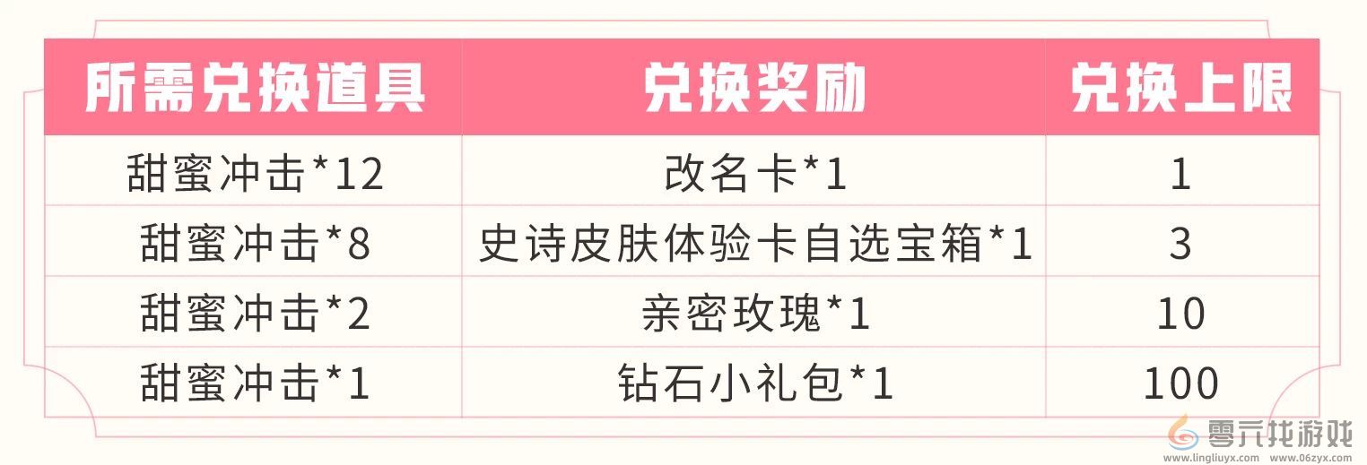 《王者荣耀》“爱在峡谷”改名卡收集活动(图2)