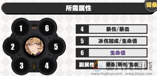 《绝区零》伊德海莉驱动搭配(图2)