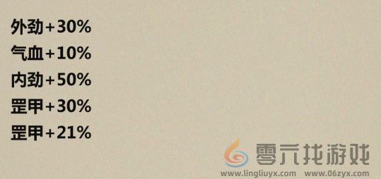 《模拟江湖》1.2.0新手村发展攻略分享(图1)