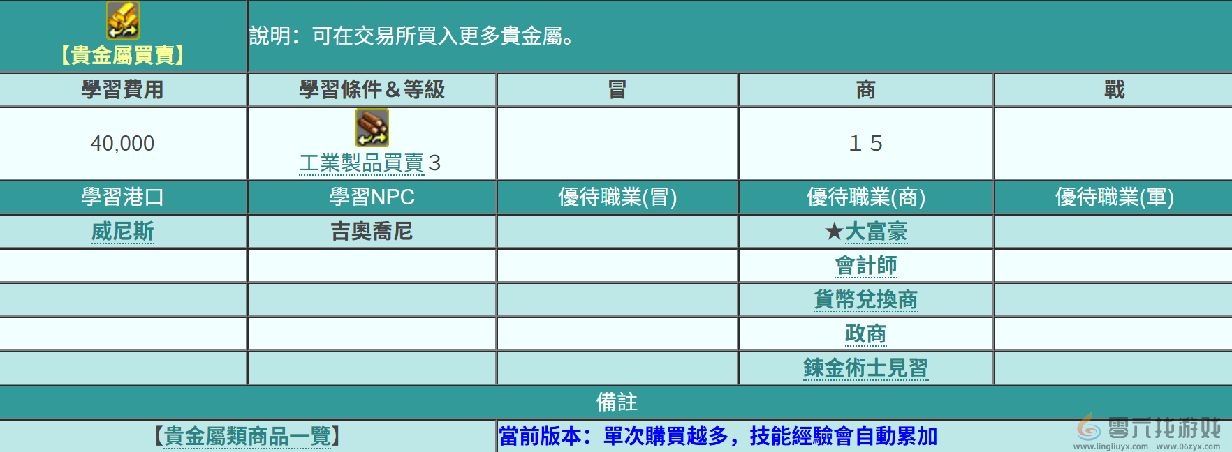 《大航海时代起源》贵金属取引位置一览